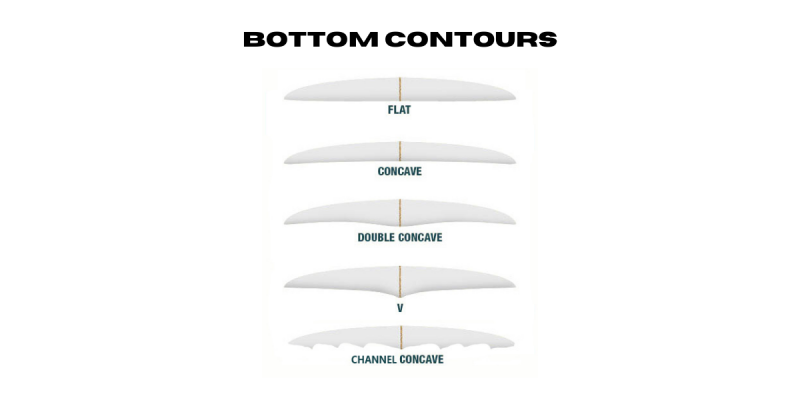 Bottom Contour