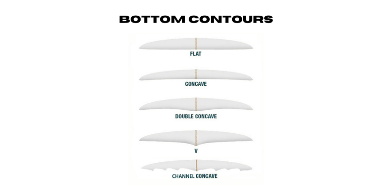 How surfboard design impacts your surfing - HT's Mentawai Surf Resort