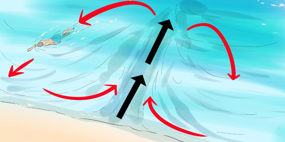 Flow of Rip Current