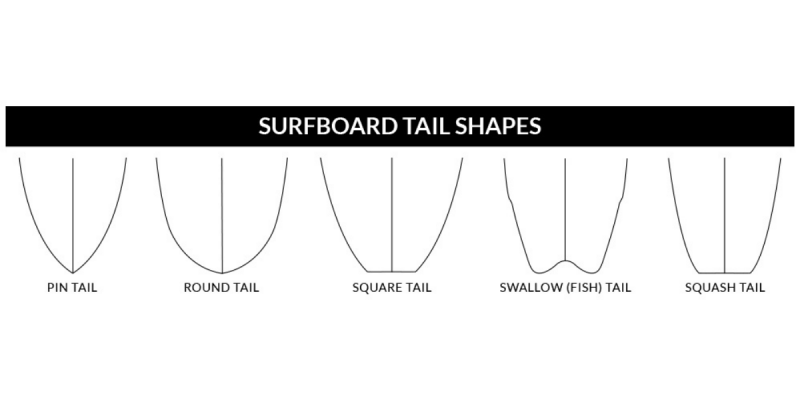 Tail Shape
